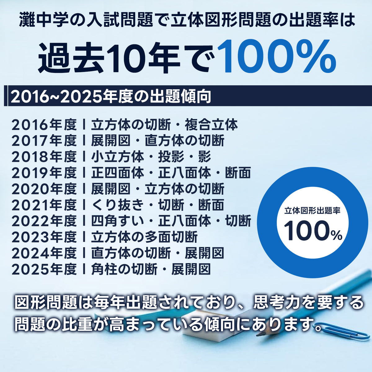 灘中学 立体図形完全制覇セット｜灘中過去問10年分の対応模型＋問題解説PDF｜立体図形が苦手な小学5・6年生向け