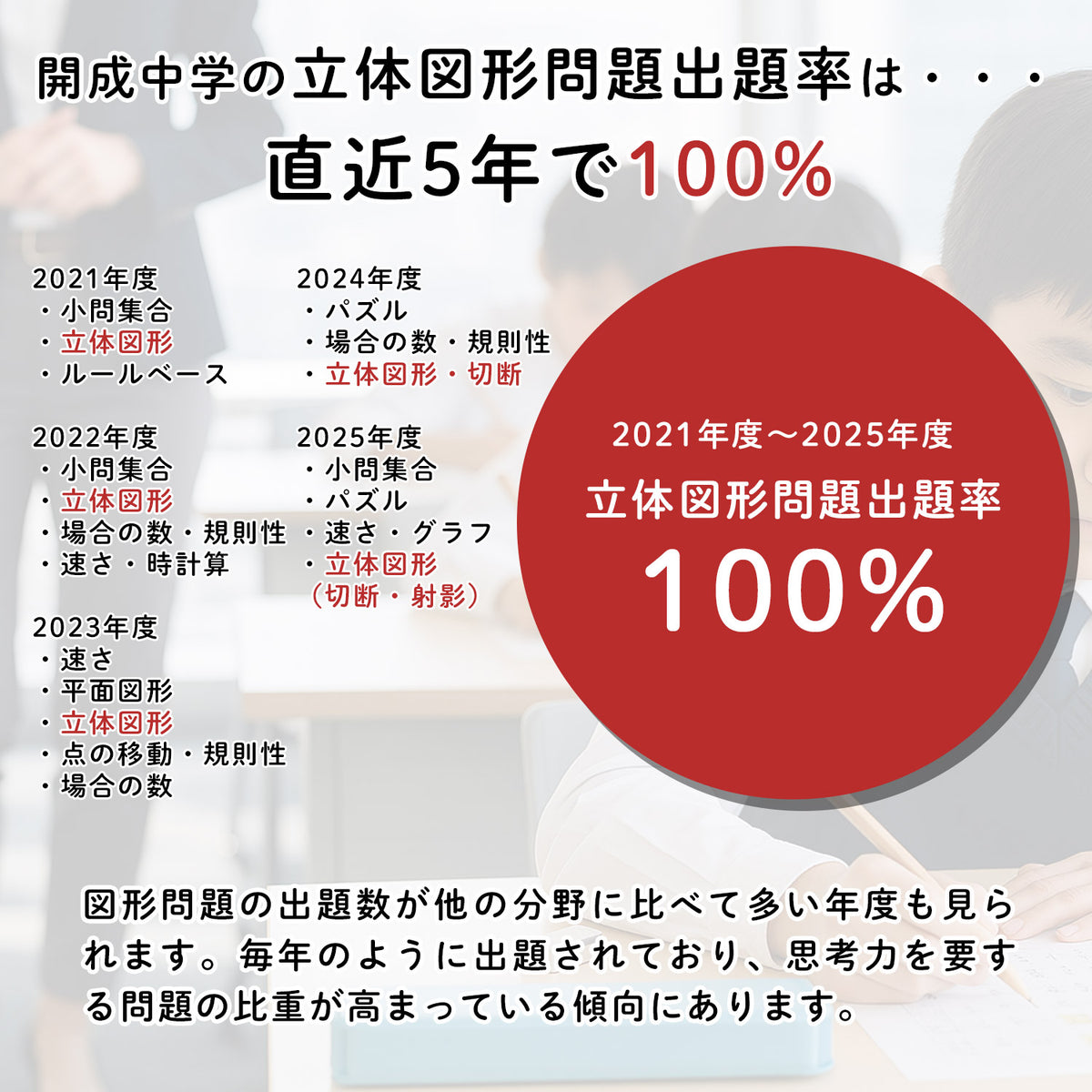 開成中学 立体図形完全制覇セット｜開成中過去問20年分の対応模型＋問題解説PDF｜立体図形が苦手な小学5・6年生向け