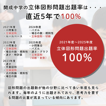 開成中学 立体図形完全制覇セット｜開成中過去問20年分の対応模型＋問題解説PDF｜立体図形が苦手な小学5・6年生向け