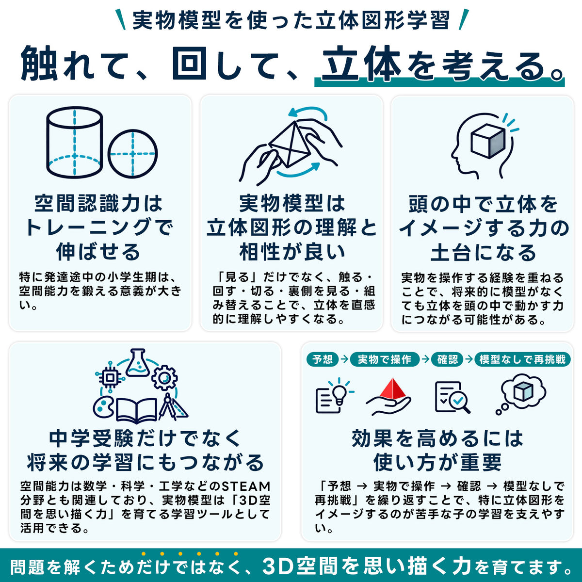 中学受験 立体図形完全制覇セット｜頻出単元の対応模型＋問題解説PDF｜立体図形が苦手な小学5・6年生向け